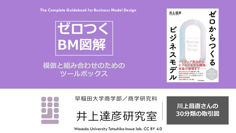 slide-thumbnail